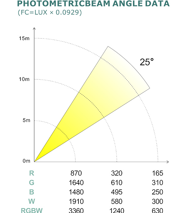 PHOTOMETRIC BEAM ANGLE DATA.jpg